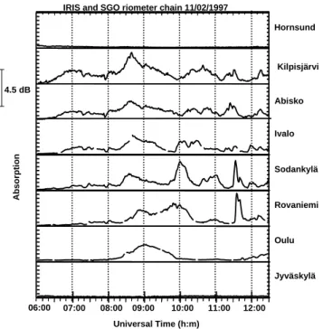 Fig. 5. A stack plot of riometer data comprised of IRIS and the SGO chain. The instruments are ordered by descending magnetic latitude.