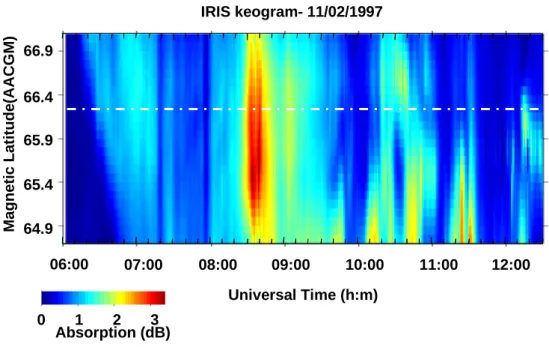 Fig. 6. Keogram taken at constant geographic longitude. The image is a composite from the IRIS beam data and includes beam 16 that overlaps the field aligned EISCAT radar beam in the D-region