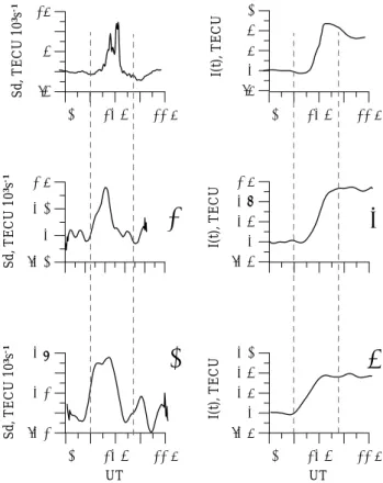 Fig. 5. Dependence of the absolute TEC increase 1I max on the shadow altitude h 0 during the solar flare of 14 July 2000