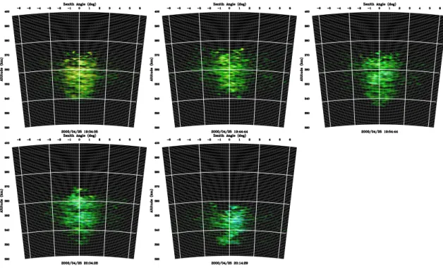 Fig. 3. Aperture synthesis images of the bottom-type layer observed on 25 April 2000 at five local times