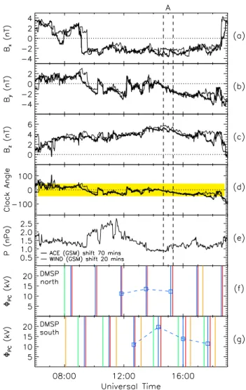 Fig. 2. The variation in IMF parameters (a) B x , (b) B y , (c) B z , and (d) clock angle, between 06:00 and 19:00 UT on 11  Novem-ber 1998