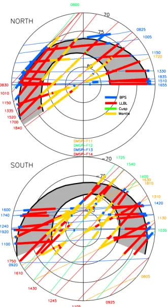 Fig. 3. The tracks of all the DMSP polar overpasses during the interval 08:00–19:00 UT on 11 November 1998, in both the  North-ern and SouthNorth-ern Hemispheres