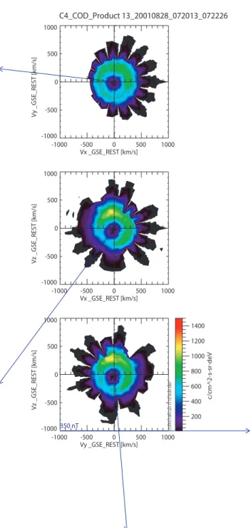 Fig. 8. Contours of the differential energy flux (units shown on the color bar) observed by CIS on the C4 spacecraft integrated over the time interval 07:20:13 to 07:22:26