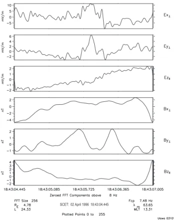 Fig. 2a. The waveform from the PWI LFWR on board the Polar spacecraft. This figure shows the 3 electric and 3 magnetic field measurements in field-aligned coordinates, and extends over a time interval of about 2.56 s