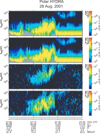 Fig. 4. The magnetometer data obtained by the MFE on board the Polar spacecraft for the same time interval