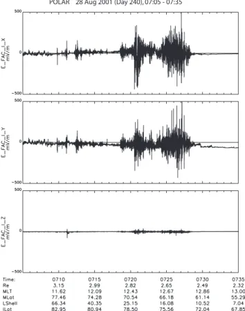 Fig. 3. A smaller reversal begins near 07:23:30, and one of intermediate size begins near 07:26:45
