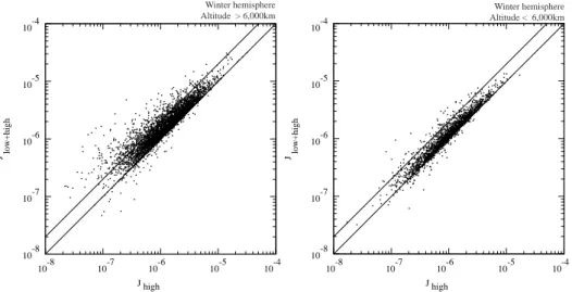 Fig. 8. The plot of J low+high