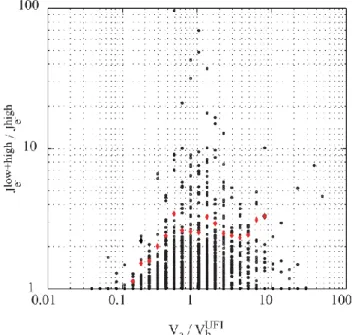 Fig. 9. The occurrence frequency of the case J