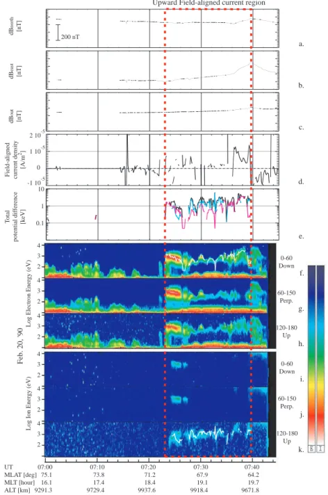 Fig. 3. Summary plot of the event 90022006. (a–c) Magnetic field perturbation for the northward, eastward, and radial direction by MGF