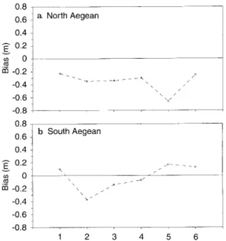 Table 12. Statistics for the storm February ) March 1990, -80 points. Comparison of results from WAM and AUT wave model using UKMO wind