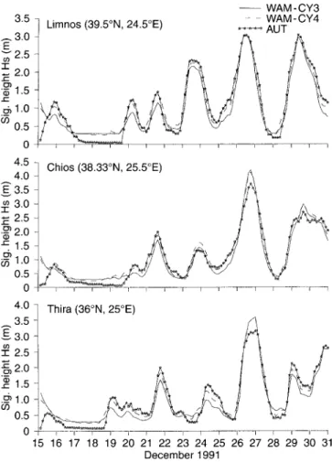 Fig. 11. Wave heights at specific grid points, December 1991 (WAM- (WAM-cy3 v. WAM-cy4 v