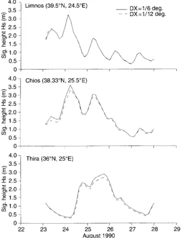 Fig. 14. Comparison of U 10 values between UKMO, ECMWF wind models and ERS-1 wind data (track at 91122009)