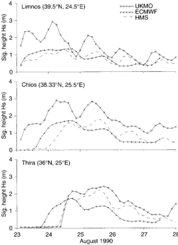 Fig. 5. Wave heights at specific grid points, August 1990 (UKMO v.