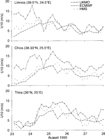 Fig. 8. Wave heights at specific grid points – WAM-cy3, December 1991 (UKMO GLO v. UKMO LAM v