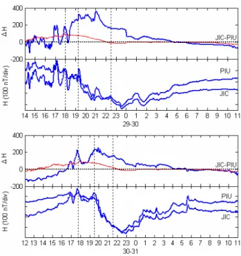Fig. 8. H component at Jicamarca and Piura and their difference value  △ H for the period 1400  UT on the 29th to 1100 UT on the 30th (top), 1200 UT on the 30th to 1100 UT on the 31st  (bottom)