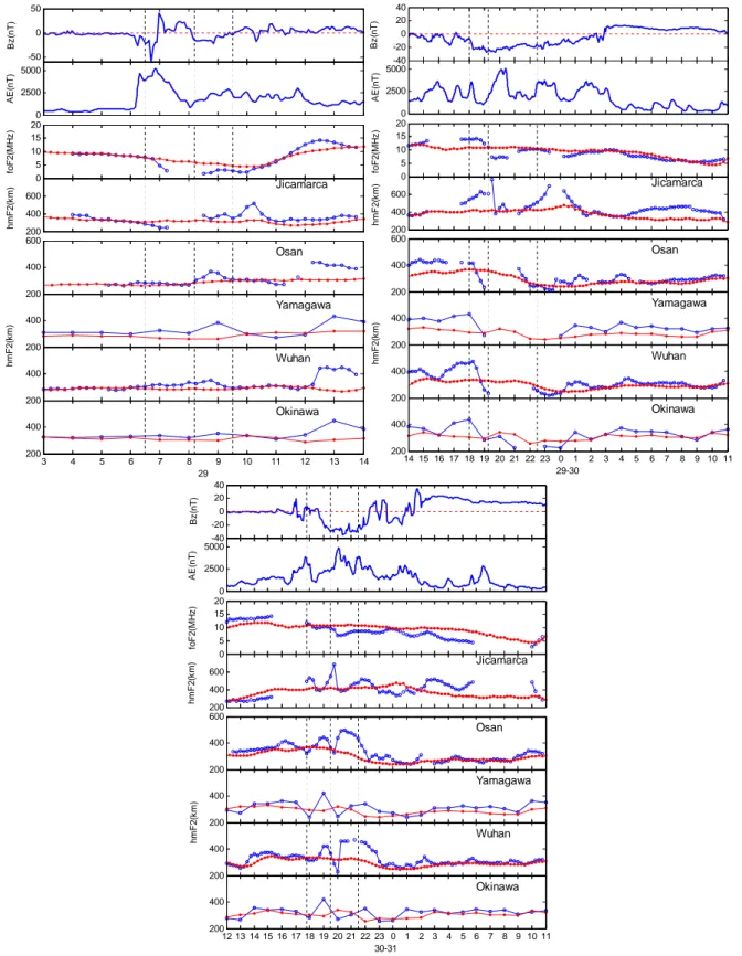 Fig. 6a. The top panel shows the corresponding AE index and IMF Bz during 0300-1400 UT  29 October, 2003