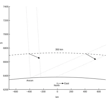 Fig. 8. Geometry at the Ancon-E ionospheric intersection point.