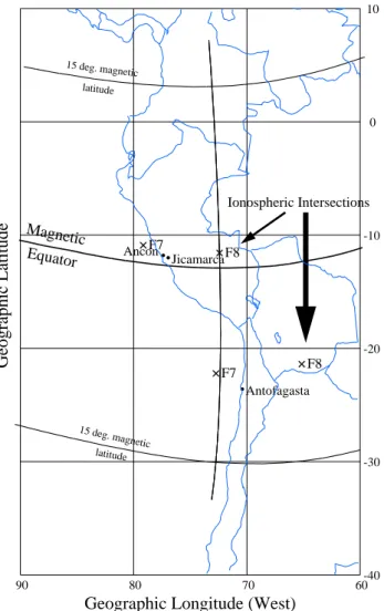 Fig. 1. Map of the west coast of South America showing the spaced- spaced-receiver sites at Ancon, Peru and Antofagasta, Chile, and the Julia radar at Jicamarca, Peru