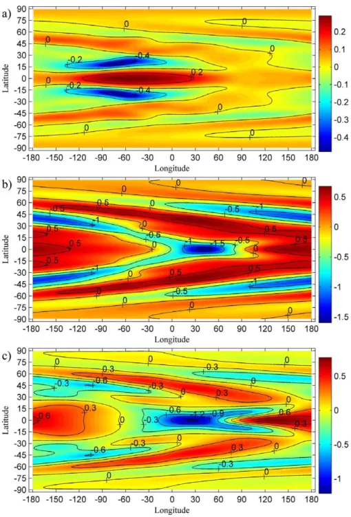 Fig. 6. Vertical wind component at different altitudes: (a) 40 km, (b) 120 km, and (c) 200 km (wind speeds are given in [m/s]).