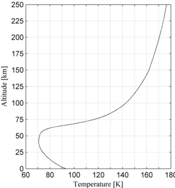 Fig. 3. Vertical temperature profile T r (h).