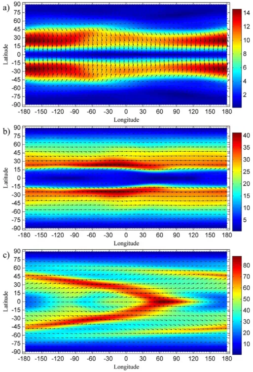 Fig. 4. Vector field of horizontal wind component at different altitudes: (a) 1 km, (b) 40 km, and (c) 80 km (wind speeds are given in [m/s]).