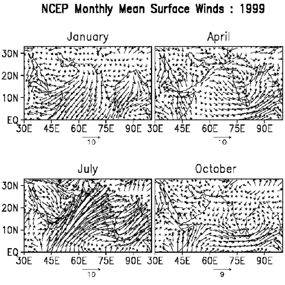 Fig. 12. The monthly regional distribution of surface winds during 1999 over India and adjacent continents for four representative months.