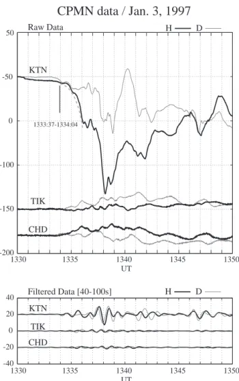 Fig. 9. Magnetic intensification and Pi2 transients, recorded at CPMN stations on 3 January 1997