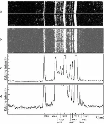 Figure 12. Examples of auroral spectra obtained from the Spitsbergen  Archipelago in 1899