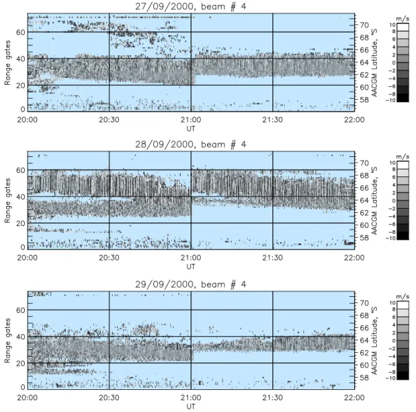 Fig. 2. FITACF output Doppler velocity for beam #4 during 20:00–22:00 UT, 27–29 September 2000 (MLT ' UT+13:30) after removing single spikes and detrending with a 5-min box-car window