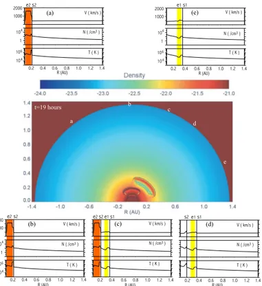 Fig. 6. Two-dimensional simulation. Snapshot of density logarithmic contours showing the evolution of the two ejecta at 19 h after ejecta 1 initiation