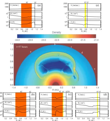 Fig. 8. Two-dimensional simulation. Snapshot of density logarithmic contours showing the evolution of the two ejecta at 57 h after ejecta 1 initiation