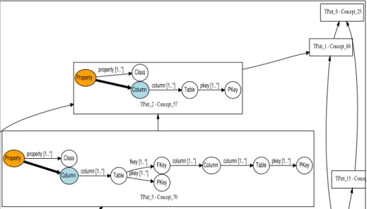 Fig. 4. An excerpt of the obtained hierarchy for the example UML class diagrams to relational models