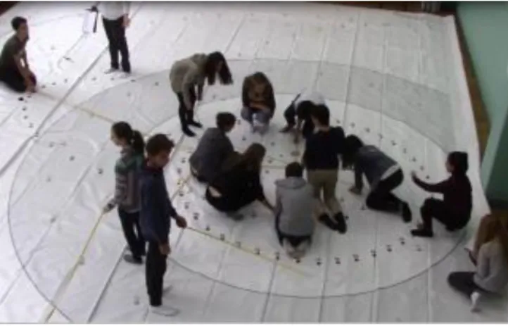 Figure 5. Pupils measure the semi-axis of different orbits 