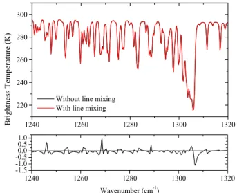 Fig. 2. Comparison of two IASI spectra in brightness temperature.