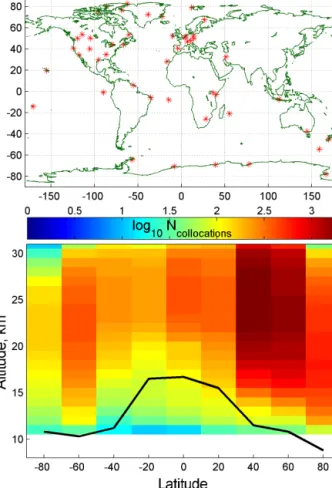 Figure 1. Top: locations of the ozonesonde stations considered in the comparison. Bottom: number of collocated measurements  (log-arithmic color scale) in 20 ◦ latitude zones