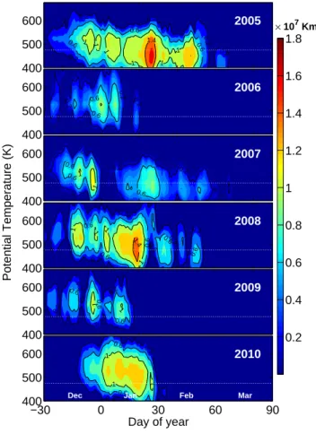 Fig. 1. The area (km 2 ) covered by PSCs (between 400 and 675 K) inferred from the ECMWF temperature data for the Arctic winters 2005–2010