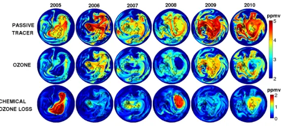 Fig. 3. Maps of passive tracer, ozone, and chemical ozone loss (passive tracer-ozone) calculated by Mimosa-Chim at 475 K on 15 March 2005–2010.