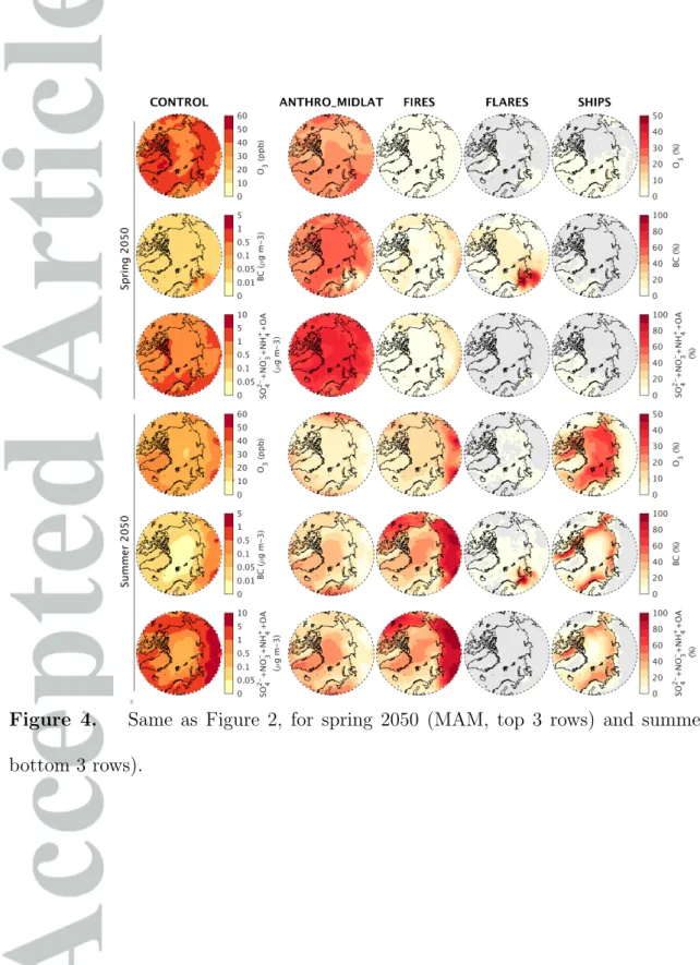 Figure 4. Same as Figure 2, for spring 2050 (MAM, top 3 rows) and summer 2050 (JJA, bottom 3 rows).