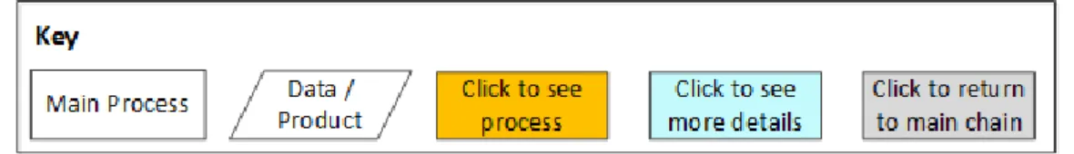 Figure 3. Traceability Chain Key. 