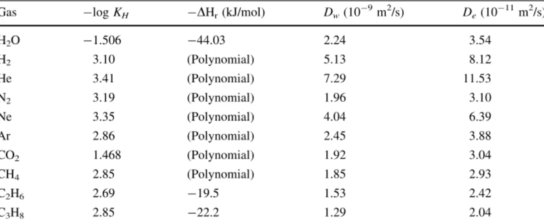 Table 2 Geometric characteristics of the PHREEQC model used for the BHT-1 experiment