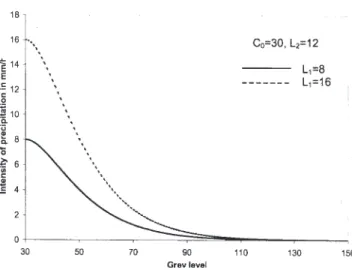 Table 1.  Results for the case study analysed with  C 0 = 30 ,