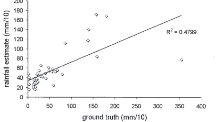 Fig. 9. Meteosat data and ground truth Fig. 10. Estimate values using homogeneous field and ground truth
