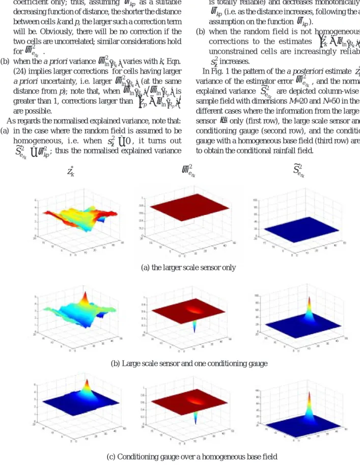 Fig. 1. Comparison of the spatial variability of  z * k ,  σ e 2 z k and  ~ 2
