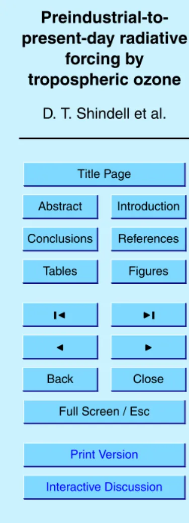 Table 2. Additional reactions included in the model