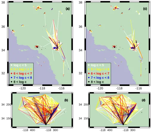 Fig. 1. (a) Scale free network of earthquakes obtained with the 2D metric using m &lt; = 4 and c &lt; = 10 4 