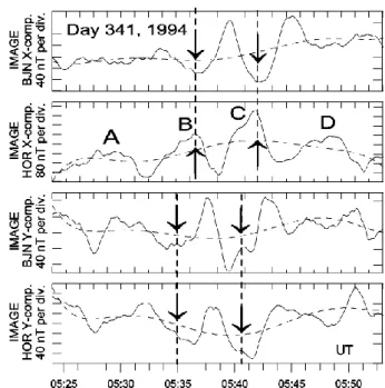 Fig. 1. X and Y component magnetograms, from two successive in latitude (i.e. BJN and TRO) ground stations of the IMAGE  ar-ray, for the event of day 179, 2001