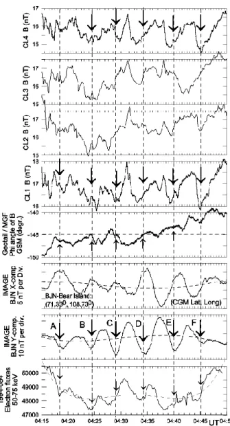 Fig. 6. Magnetic field amplitude variations (in nTs) for all four Cluster satellites, as they approach the lobe structure characterized with increased strength.
