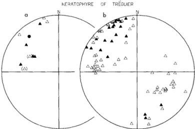 Figure  8.  Characteristic  sample  directions  and  site-means of  the  keratophyre  hematite  magnetization,  in  sifu,  equal-area  projection  (as  in  Fig