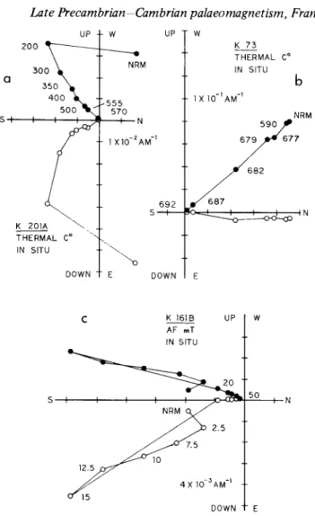 Figure  5.  Orthogonal  demagnetization  projections  (Zijderveld  1967)  of  the  keratophyre  tuffs  of  TrBguier