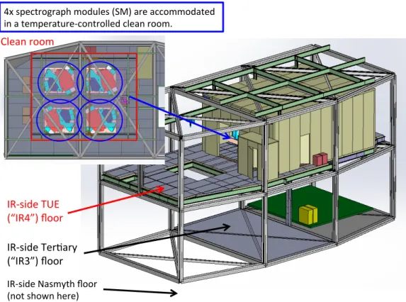 Figure 6. An overview based on the 3D model of the floor (IR4 floor) and temperature-controlled clean (SCR) where to accommodate the PFS spectrograph system.